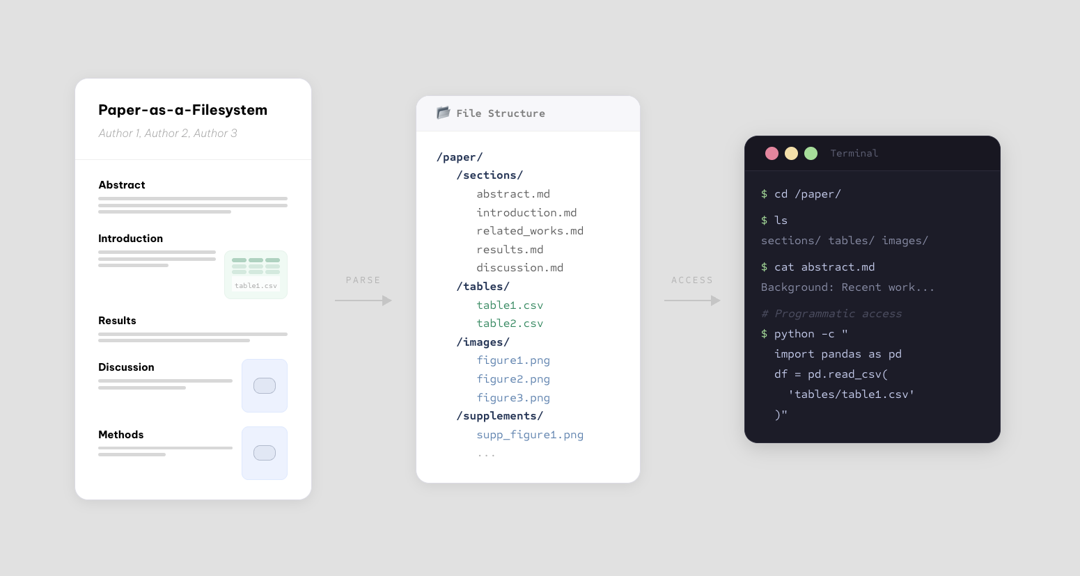 Representing Biomedical Literature as a Filesystem through Agent-Native Indexing